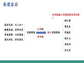 【新教材核心素養(yǎng)】部編版道德與法治七下6.2做核心思想理念的傳承者（教學(xué)課件+教學(xué)設(shè)計）