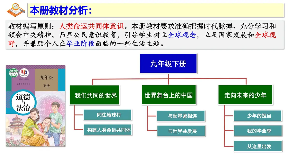 1.1 开放互动的世界 课件 -2024-2025学年统编版道德与法治九年级下册第2页