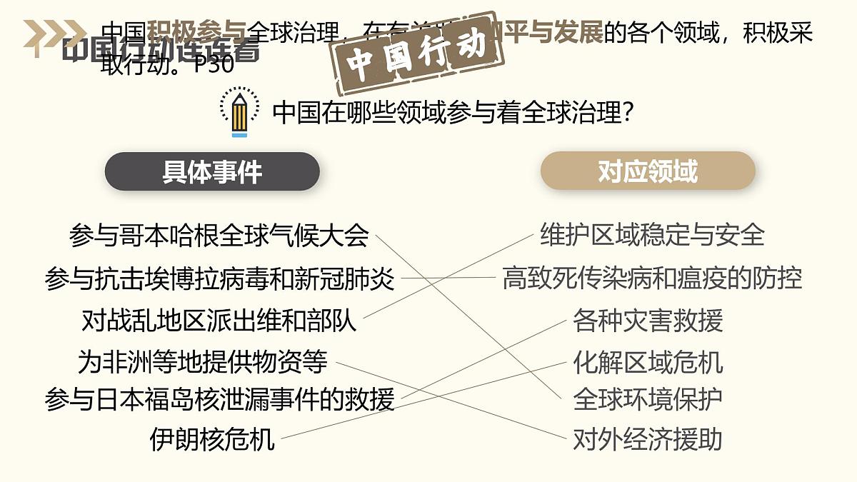 3.1  中国担当课件 -2024-2025学年统编版道德与法治九年级下册第7页
