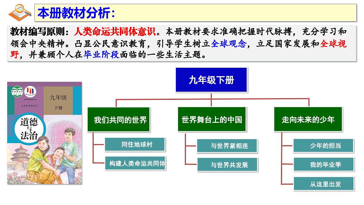 3.1 中国担当 课件 -2024-2025学年统编版道德与法治九年级下册第2页