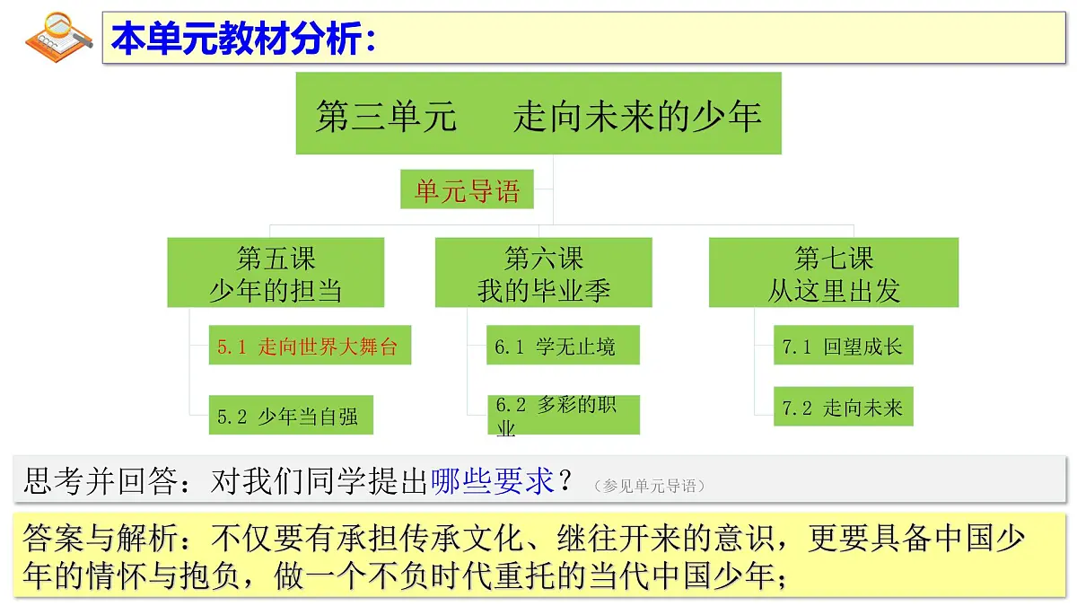 5.1 走向世界大舞台 课件 -2024-2025学年统编版道德与法治九年级下册第2页