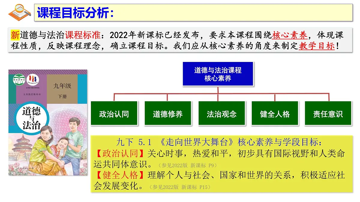 5.1 走向世界大舞台 课件 -2024-2025学年统编版道德与法治九年级下册第3页