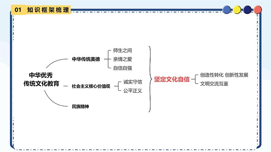 2025年中考道德与法治二轮热点复习课件：中华优秀传统文化 （全国通用）第3页
