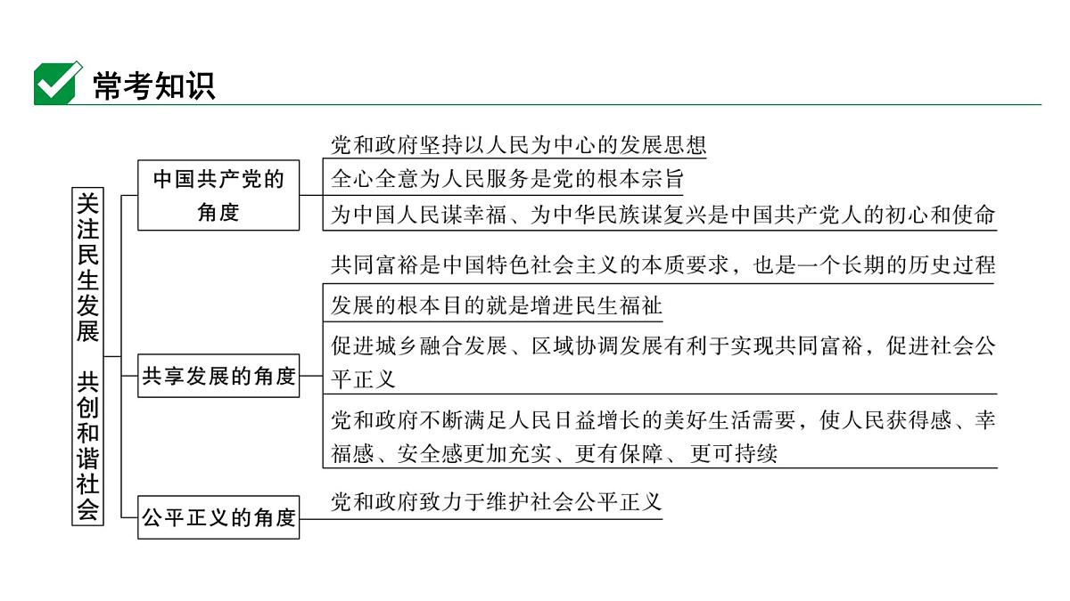 解读  专题六　关注民生发展　共创和谐社会第2页