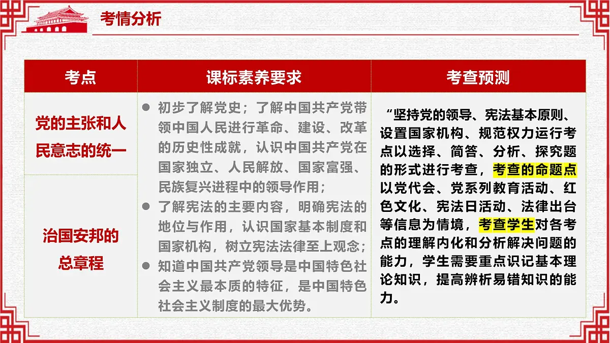 专题07 坚持宪法至上（精讲课件）-2025年中考道德与法治高效实用复习课件（统编版）第4页