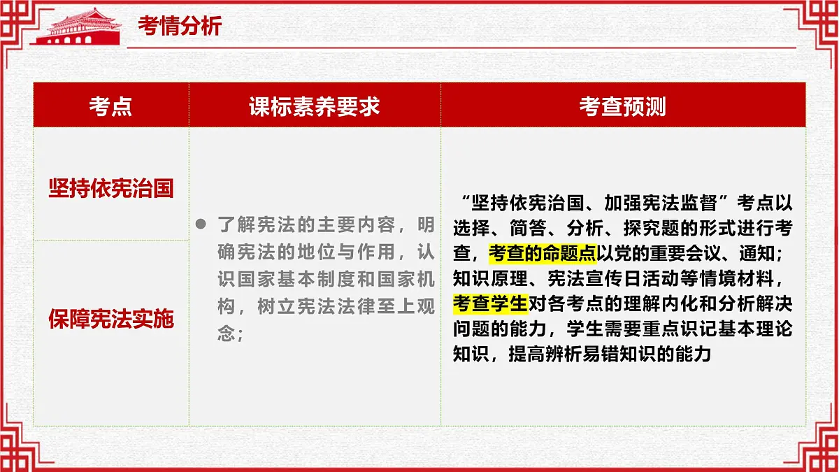 专题07 坚持宪法至上（精讲课件）-2025年中考道德与法治高效实用复习课件（统编版）第5页