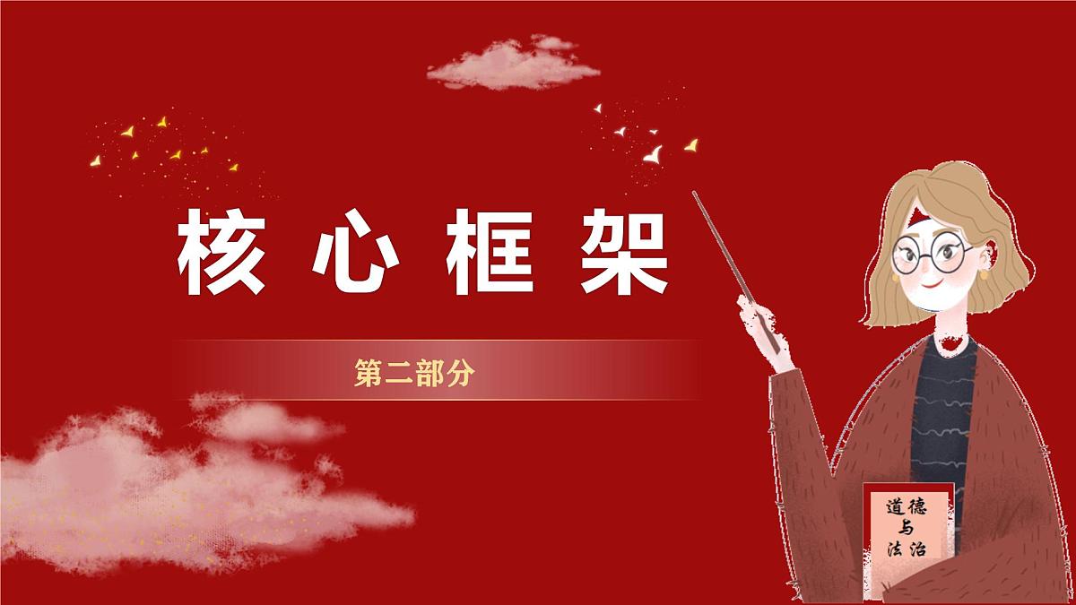 专题08 理解权利义务（精讲课件）-2025年中考道德与法治高效实用复习课件（统编版）第5页