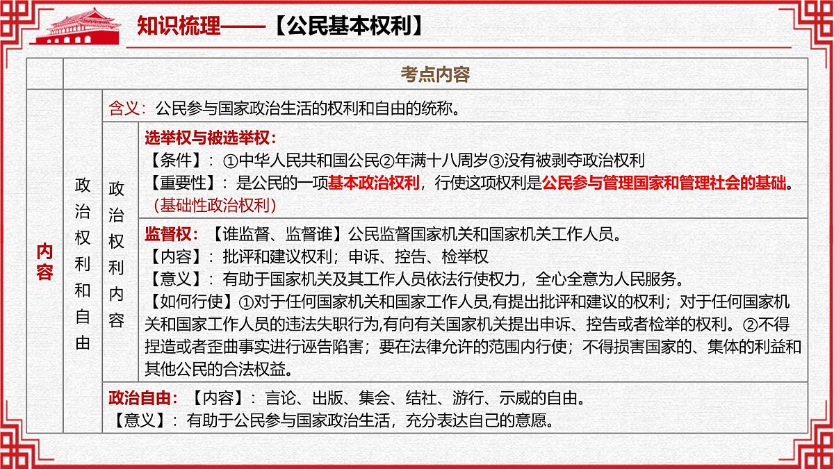 专题08 理解权利义务（精讲课件）-2025年中考道德与法治高效实用复习课件（统编版）第8页