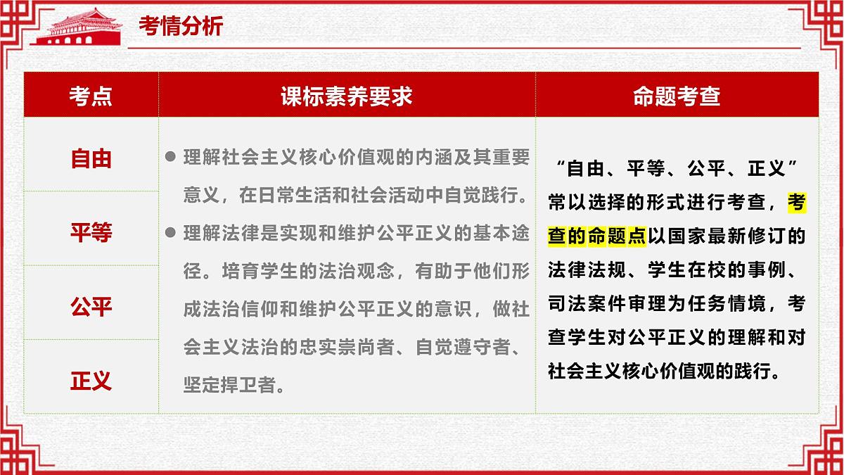 专题10 崇尚法治精神（精讲课件）-2025年中考道德与法治高效实用复习课件（统编版）第4页