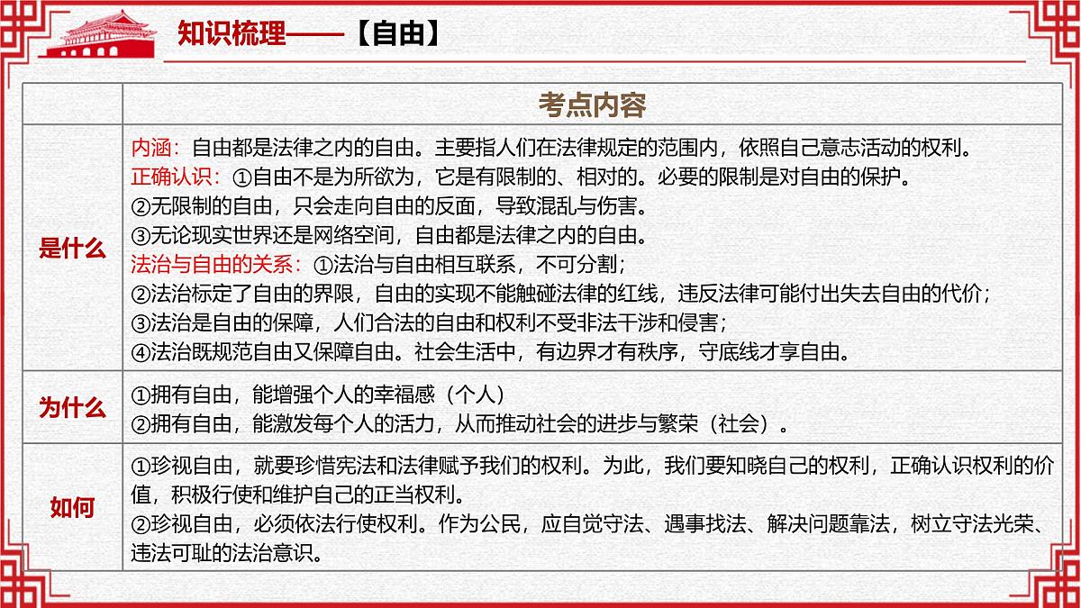 专题10 崇尚法治精神（精讲课件）-2025年中考道德与法治高效实用复习课件（统编版）第8页