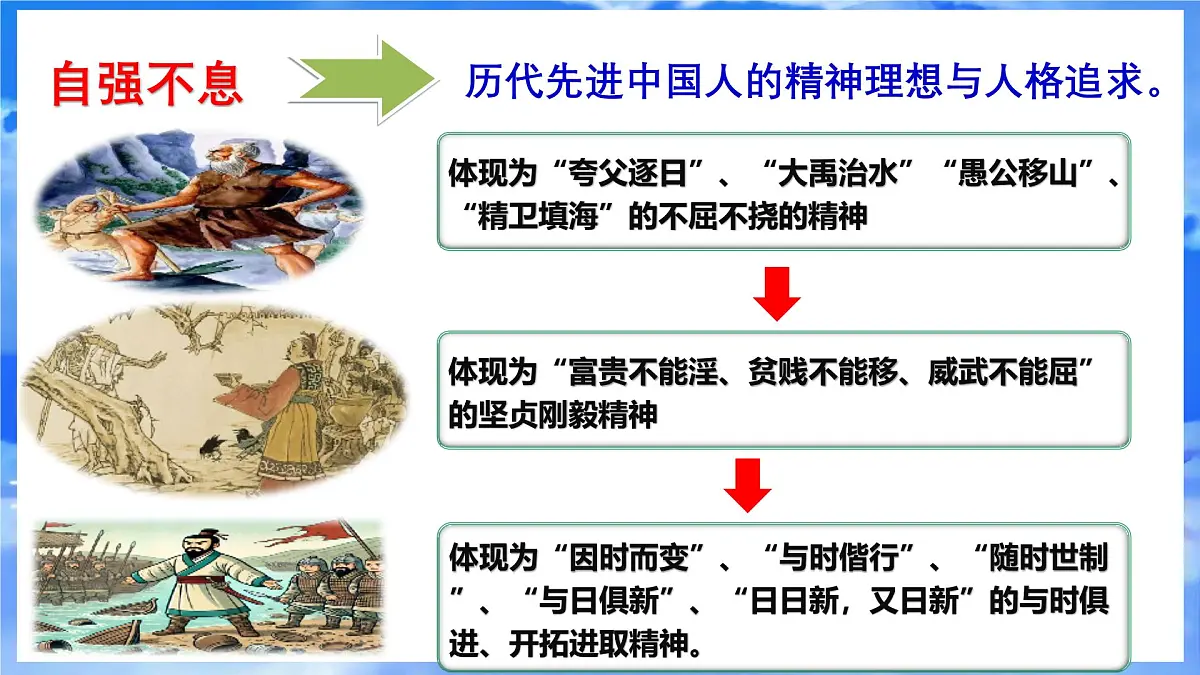5.2做自强不息的中国人-课件-2024-2025学年统编版道德与法治七年级下册第4页