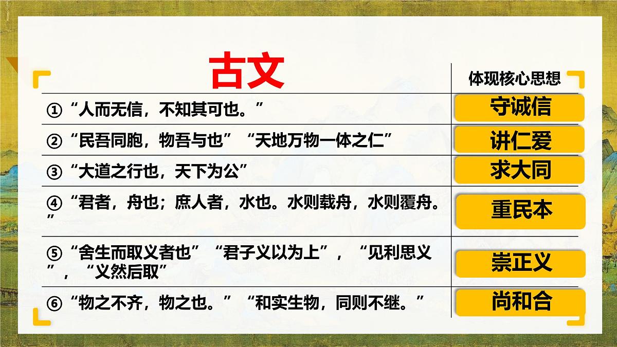 6.2做核心思想的传承者-课件-2024-2025学年统编版道德与法治七年级下册第6页