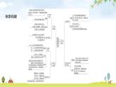 人教版七年級(jí)道德與法治下冊(cè)第二單元單元復(fù)習(xí)課件