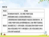 人教版七年級(jí)道德與法治下冊(cè)第二單元單元復(fù)習(xí)課件