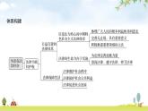 人教版七年級道德與法治下冊第四單元單元復習課件