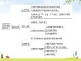 人教版七年級道德與法治下冊第四單元單元復習課件