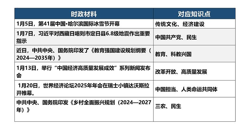 2025年1月刊-【中考时政】2025年中考道德与法治时政解读月刊课件（统编版）第4页