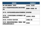 2025年2月刊-【中考时政】2025年中考道德与法治时政解读月刊课件（统编版）