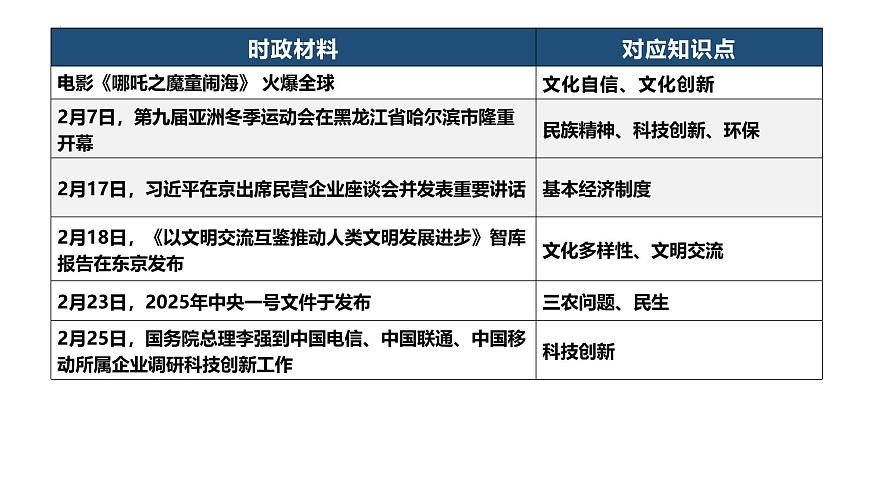 2025年2月刊-【中考时政】2025年中考道德与法治时政解读月刊课件（统编版）第4页