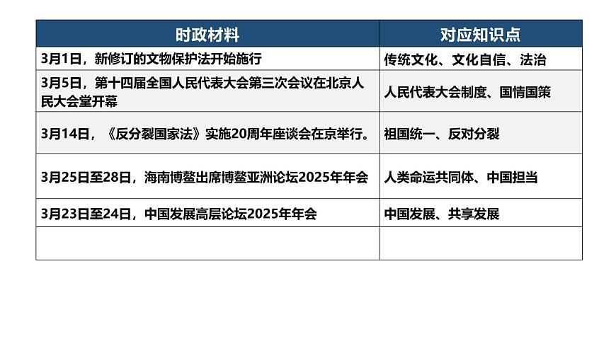 2025年3月刊-【中考时政】2025年中考道德与法治时政解读月刊课件（统编版）第4页