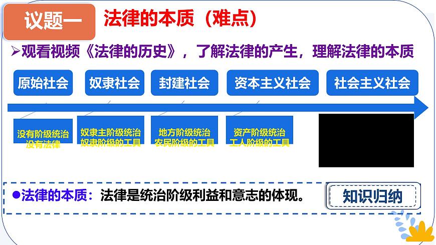 初中 政治 (道德与法治) 人教版（2024）七年级下册（2024） 第四单元9.1日益完善的法律体系 课件第3页