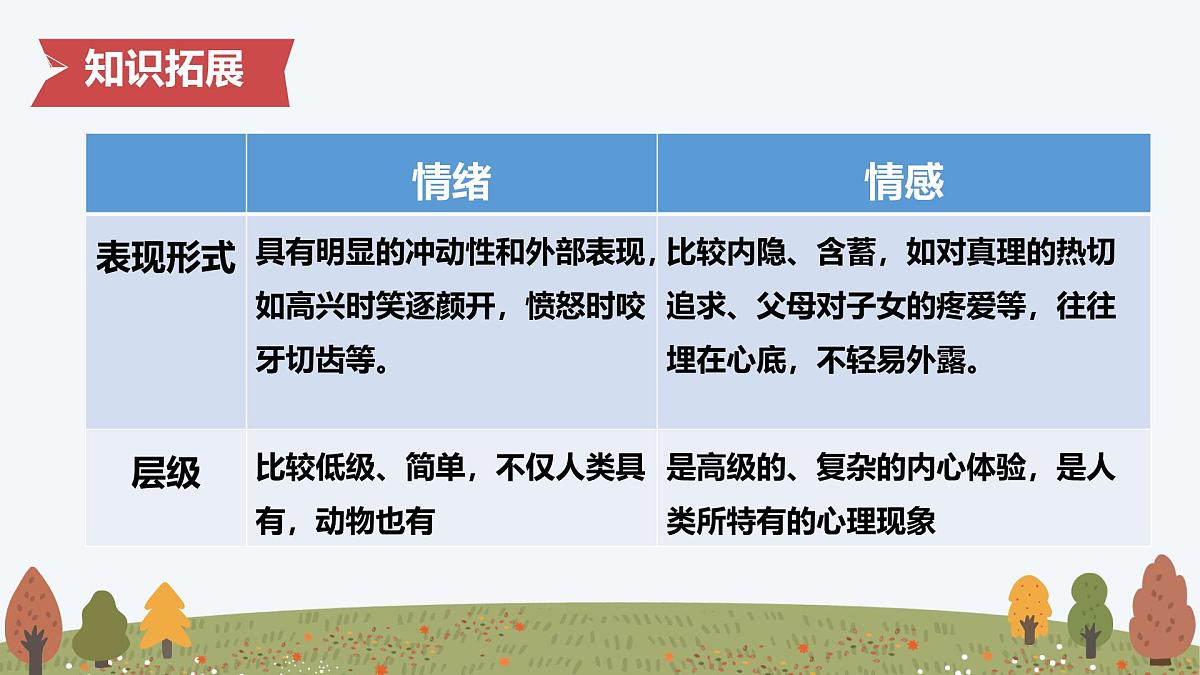 2.3 品味美好情感——初中道德与法治统编版（2024）七年级下册教学课件第7页
