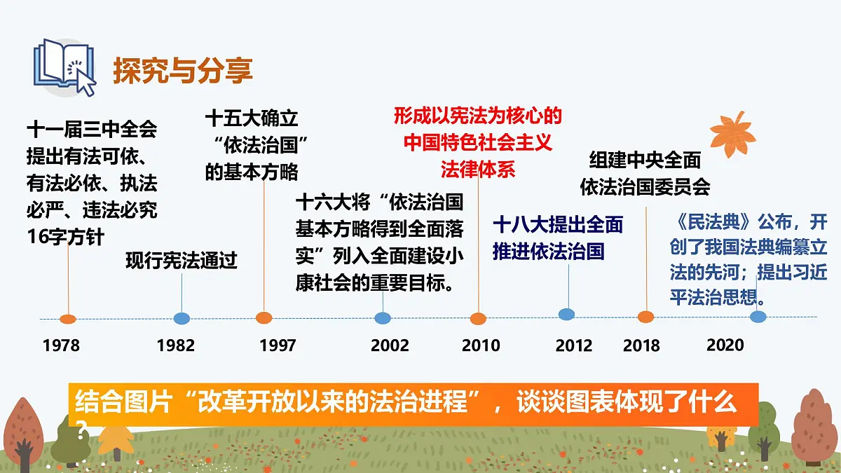 9.1 日益完善的法律体系——初中道德与法治统编版（2024）七年级下册教学课件第8页