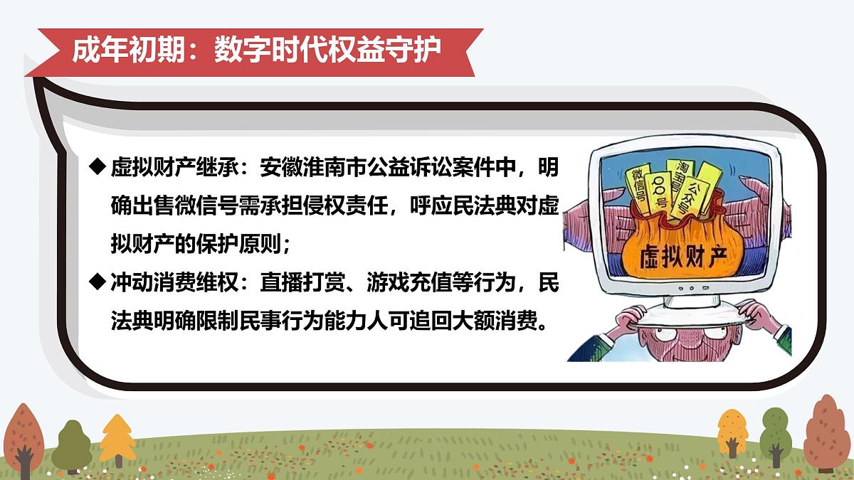 10.1 认识民法典——初中道德与法治统编版（2024）七年级下册教学课件第6页
