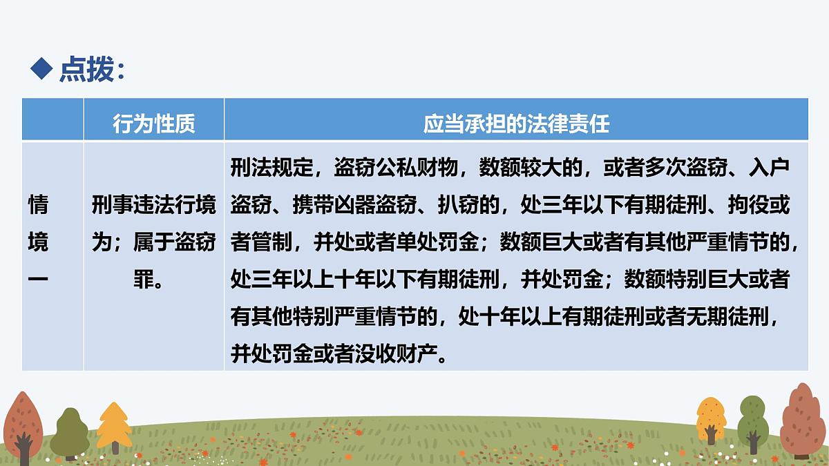 11.2 犯罪与刑罚——初中道德与法治统编版（2024）七年级下册教学课件第5页