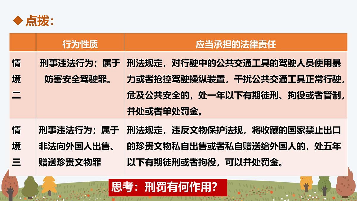 11.2 犯罪与刑罚——初中道德与法治统编版（2024）七年级下册教学课件第6页
