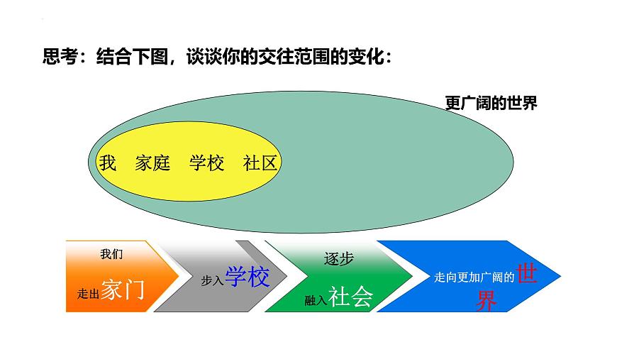 5.1 走向世界大舞台 课件-2024-2025学年统编版道德与法治九年级下册第3页