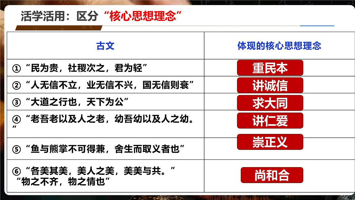 6.2做核心思想的传承者 课件-2024-2025学年统编版道德与法治七年级下册第6页