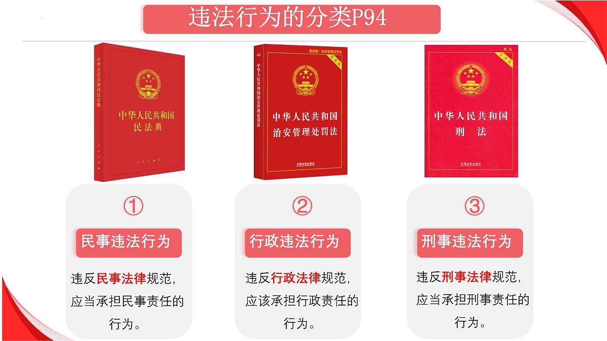 初中政治 (道德与法治) 人教版（2024）七年级下册（2024）第四单元11.1法不可违 课件第5页