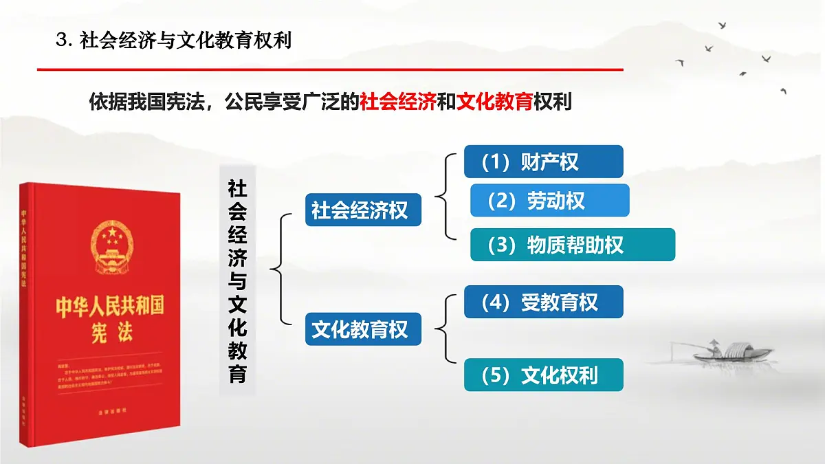 初中政治 (道德与法治) 人教版（2024）八年级下册2.3.1公民基本权利 课件第3页