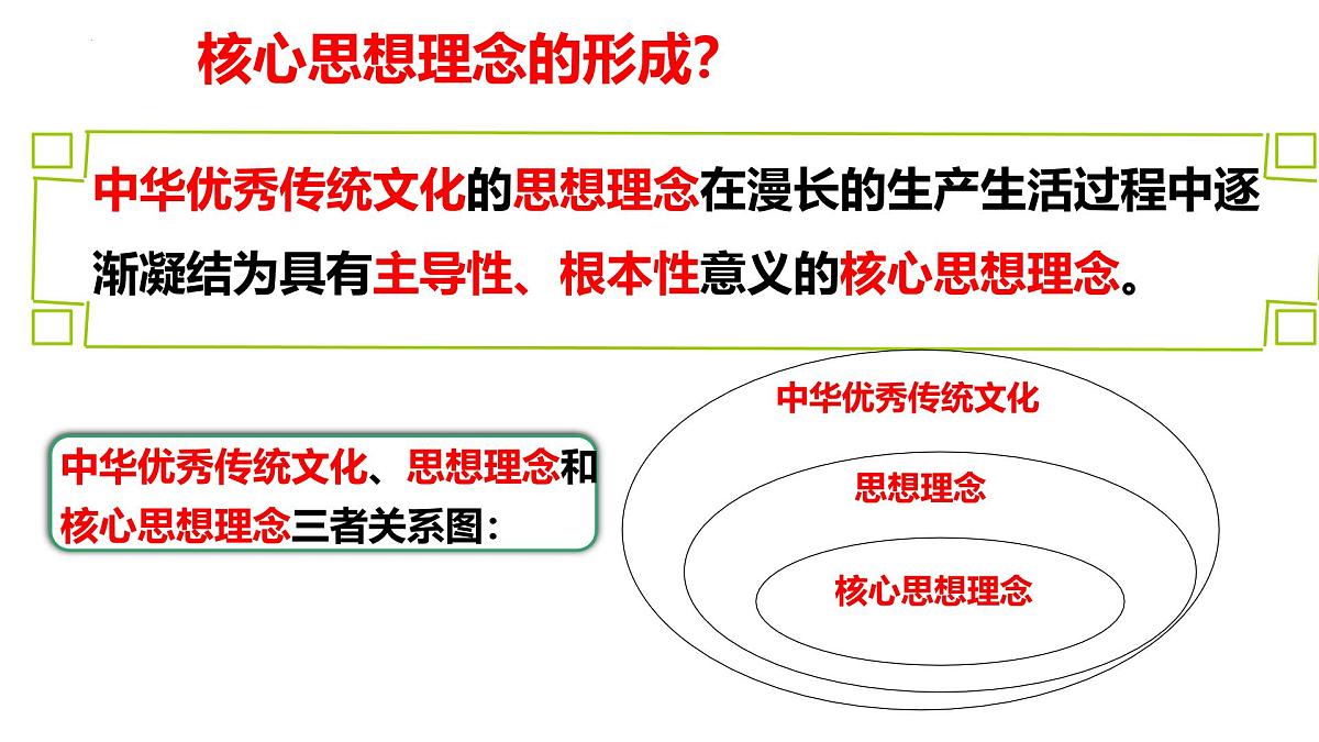 6.2做核心思想的传承者 课件-2024-2025学年统编版道德与法治七年级下册第8页