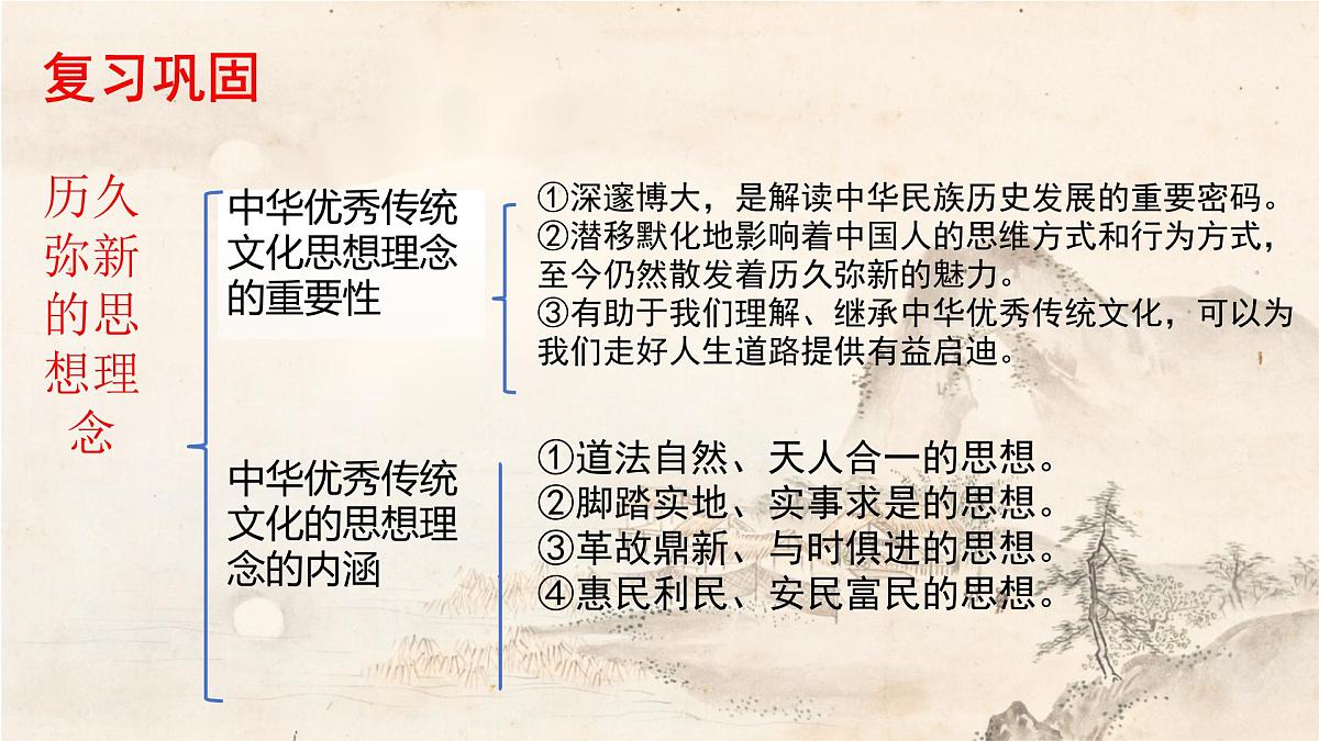 6.2做核心思想的传承者 课件-2024-2025学年统编版道德与法治七年级下册第1页