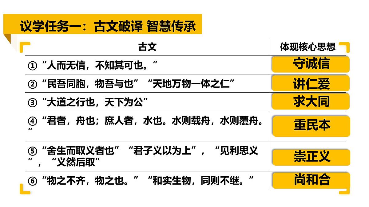 6.2做核心思想的传承者 课件-2024-2025学年统编版道德与法治七年级下册第7页