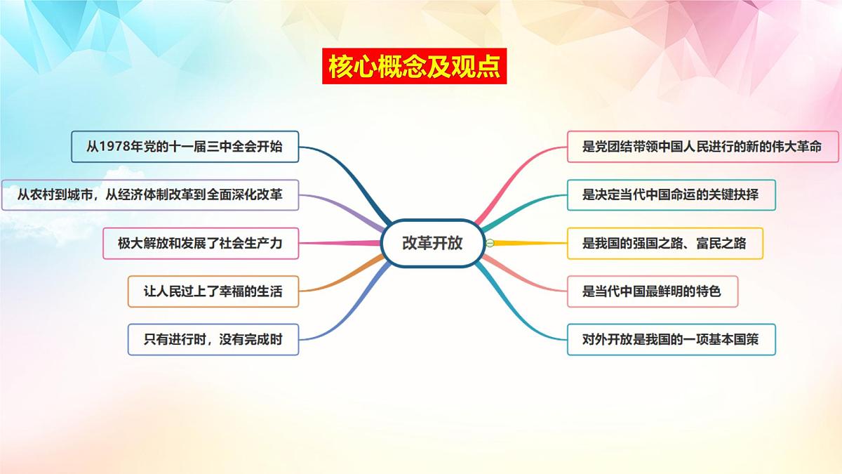 部编版九年级上册道德与法治期末复习课件第5页