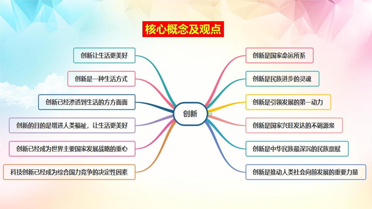 部编版九年级上册道德与法治期末复习课件第7页
