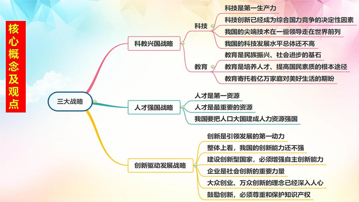 部编版九年级上册道德与法治期末复习课件第8页