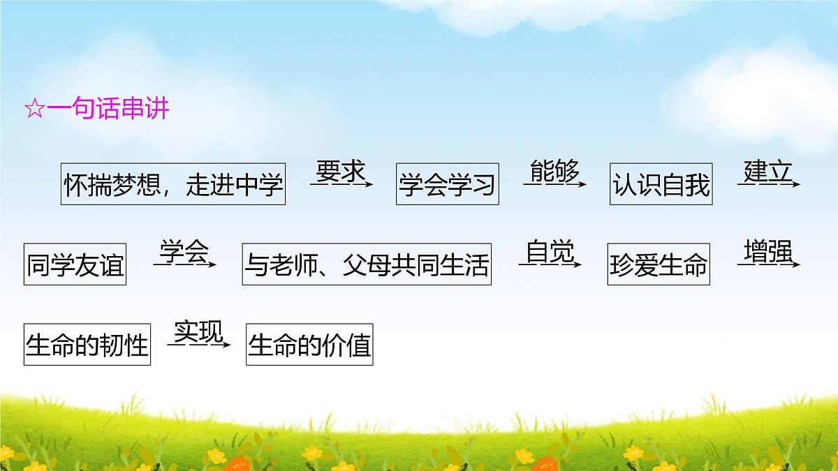 部编版七年级上册道德与法治期末复习课件（分单元，含同步测试）第3页
