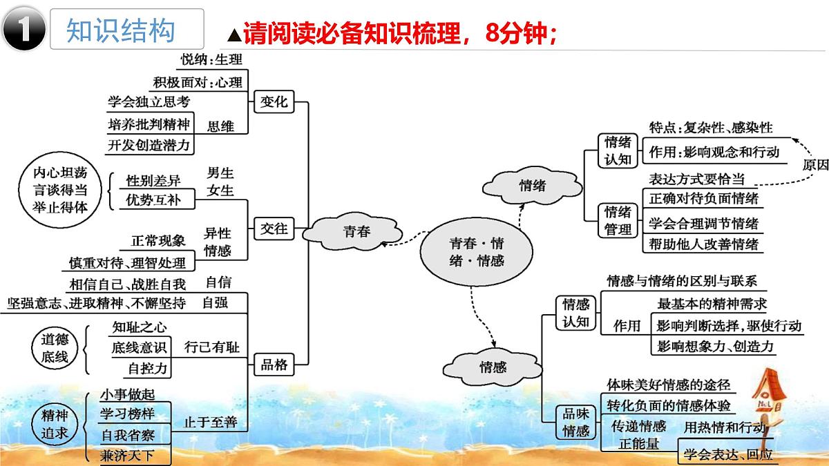 部编版七年级下册道德与法治期末复习课件第3页