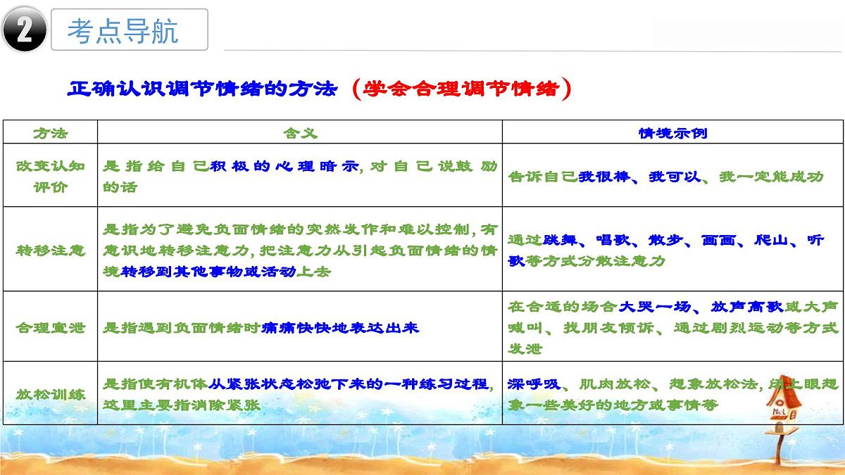 部编版七年级下册道德与法治期末复习课件第6页