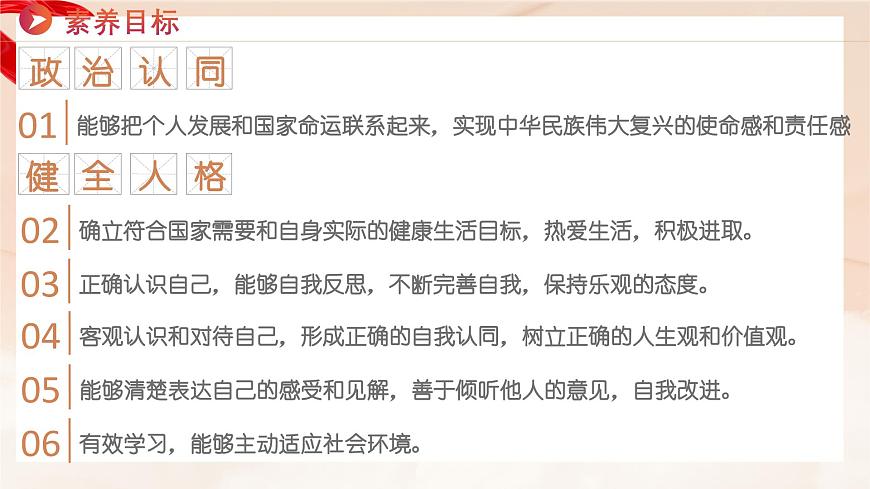新统编版道法七上 第一单元第一单元《少年有梦》 复习课件第3页