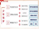 新統(tǒng)編版道法七上 第一單元第一單元《少年有夢(mèng)》 復(fù)習(xí)課件