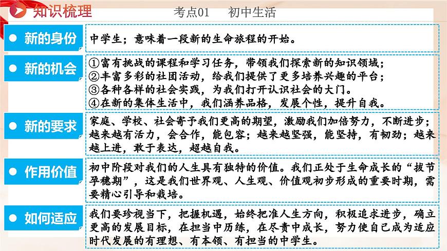新统编版道法七上 第一单元第一单元《少年有梦》 复习课件第6页