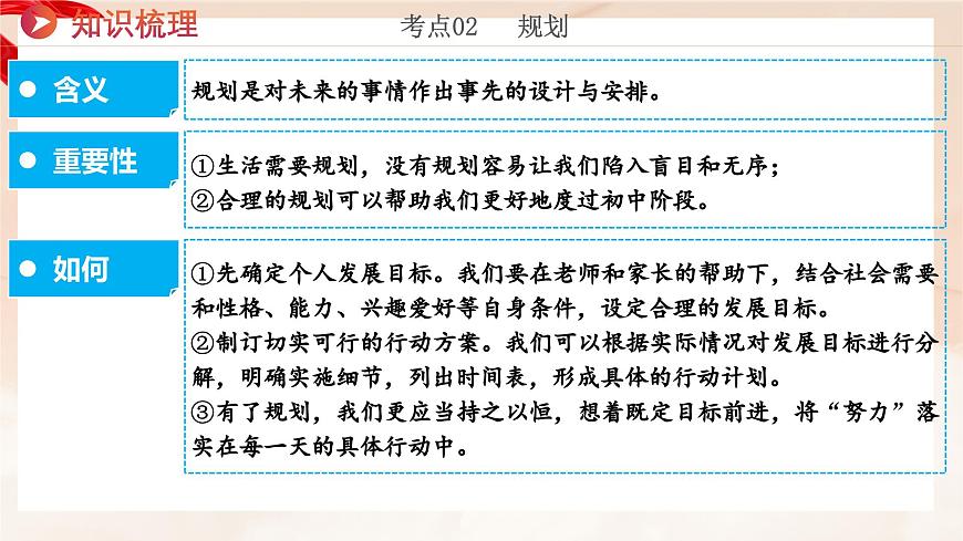 新统编版道法七上 第一单元第一单元《少年有梦》 复习课件第7页