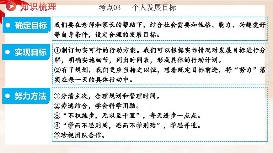 新统编版道法七上 第一单元第一单元《少年有梦》 复习课件第8页