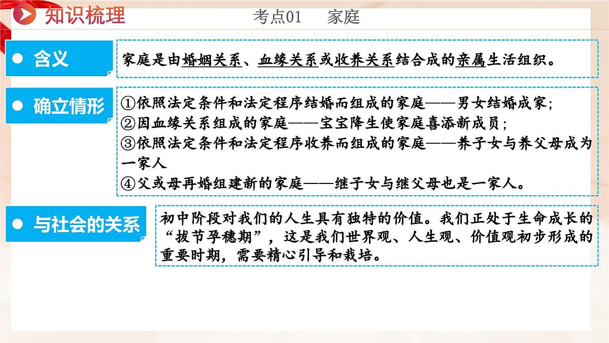 新统编版道法七上 第二单元《成长的时空》单元复习教学课件第6页