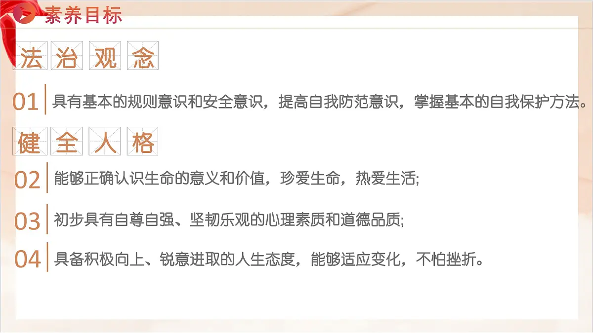 新统编版道法七上 第三单元《珍爱我们的生命》复习课件第3页
